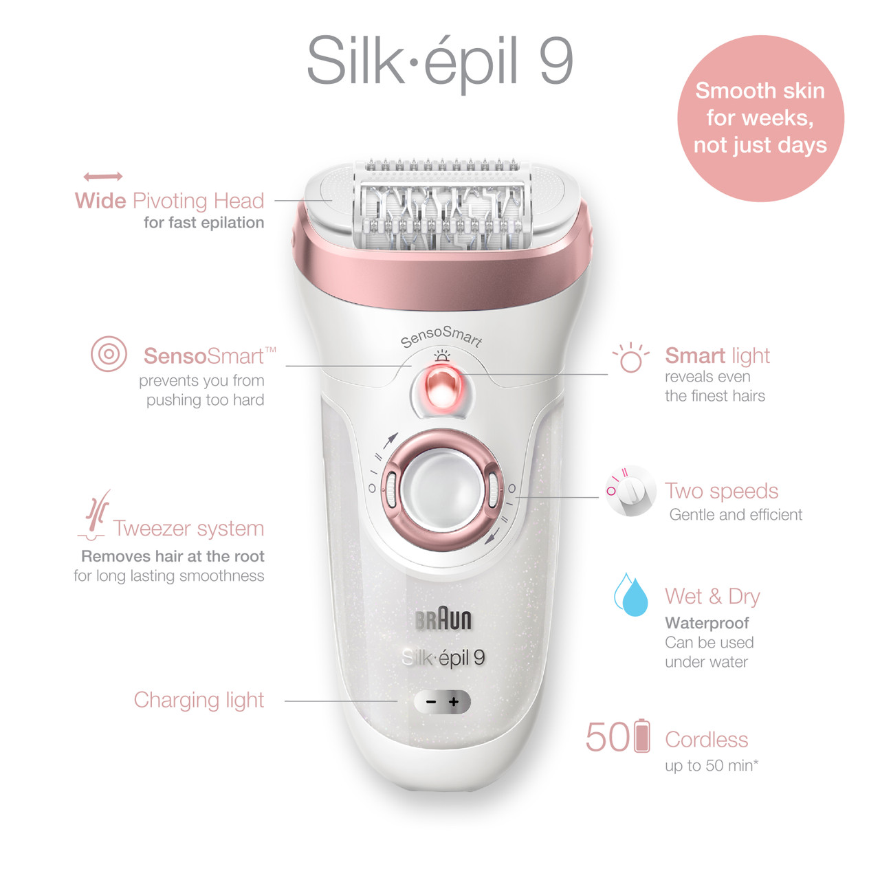 Epilator, Silk·épil 9, Beauty Set, Soft Pink with 11 extras including body exfoliation and massage pad attachments, and FaceSpa device - Image 2